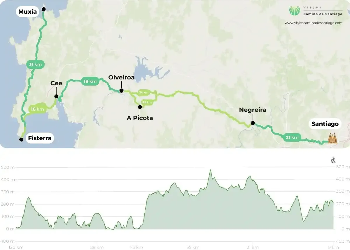 Carte du Chemin vers Finisterre et Muxía