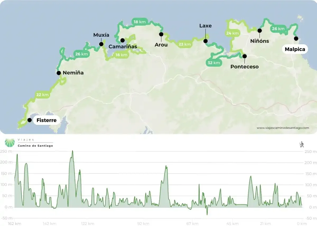 camino-faros-malpica-finisterre-map