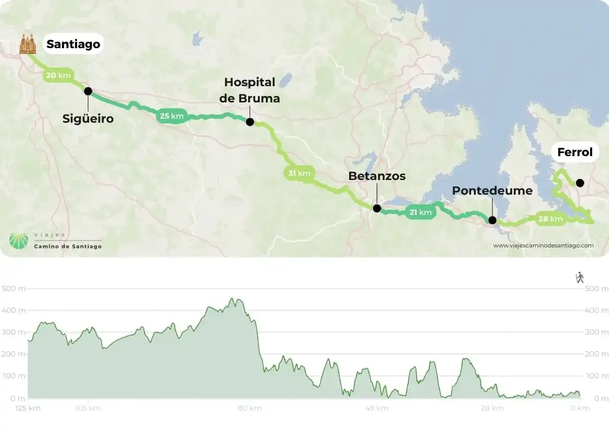 mapa-camino-ingles-ferrol-5-etapas
