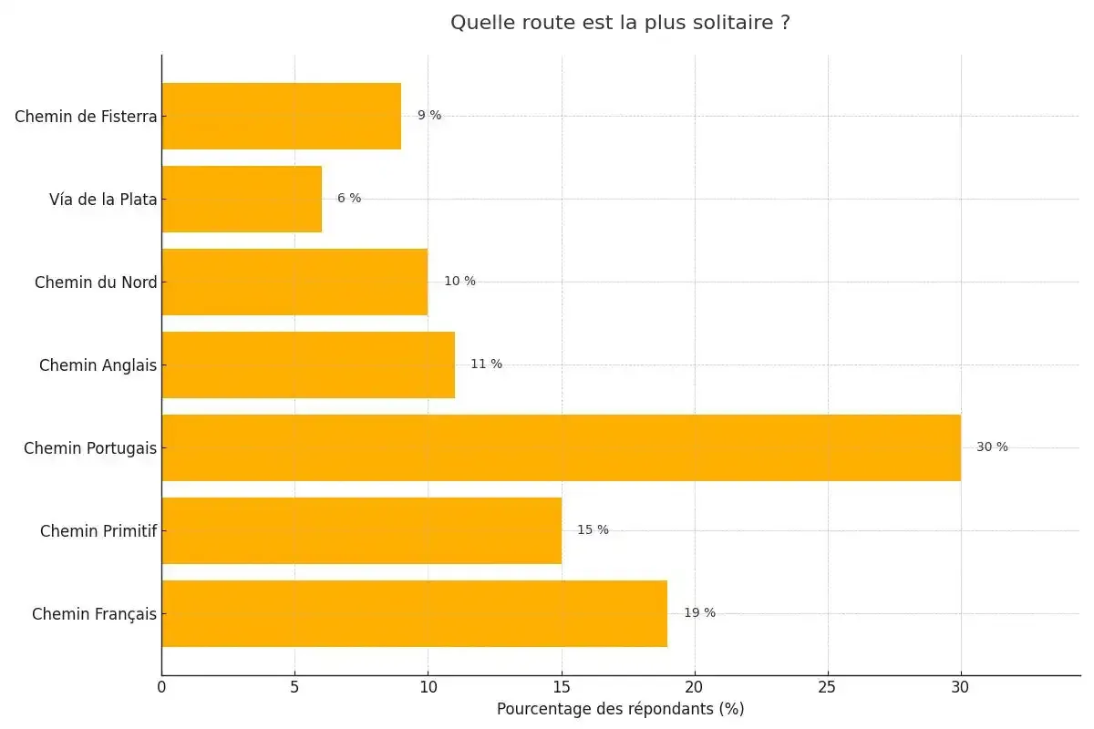 À votre avis, quelle route que vous connaissez est la plus solitaire ?