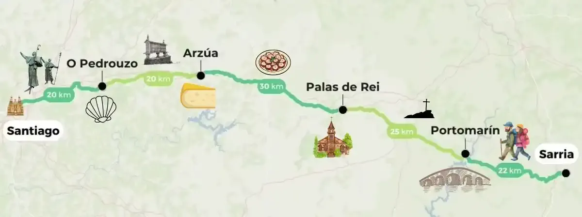 Mapa del Camino de Santiago desde Sarria