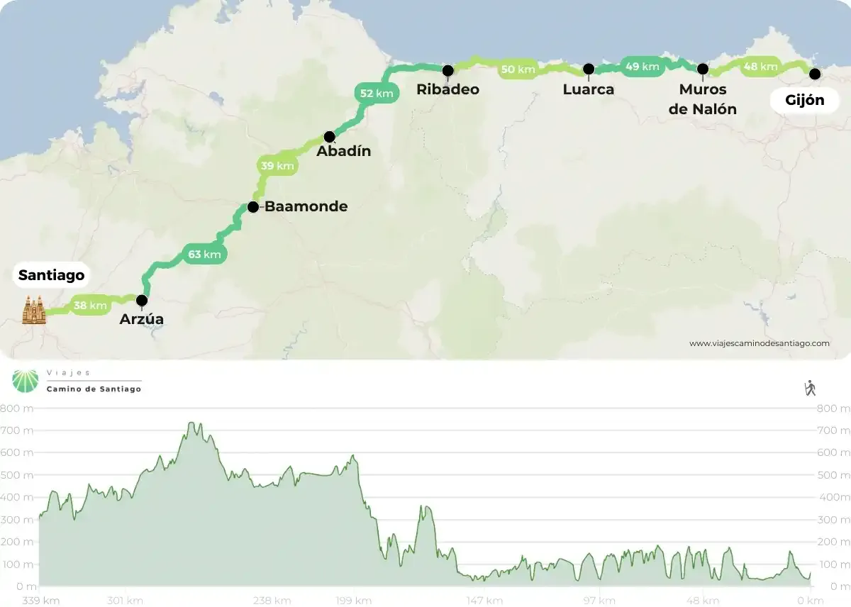 Camino Del Norte Gijon A Santiago En Bici Jpg RQIZa