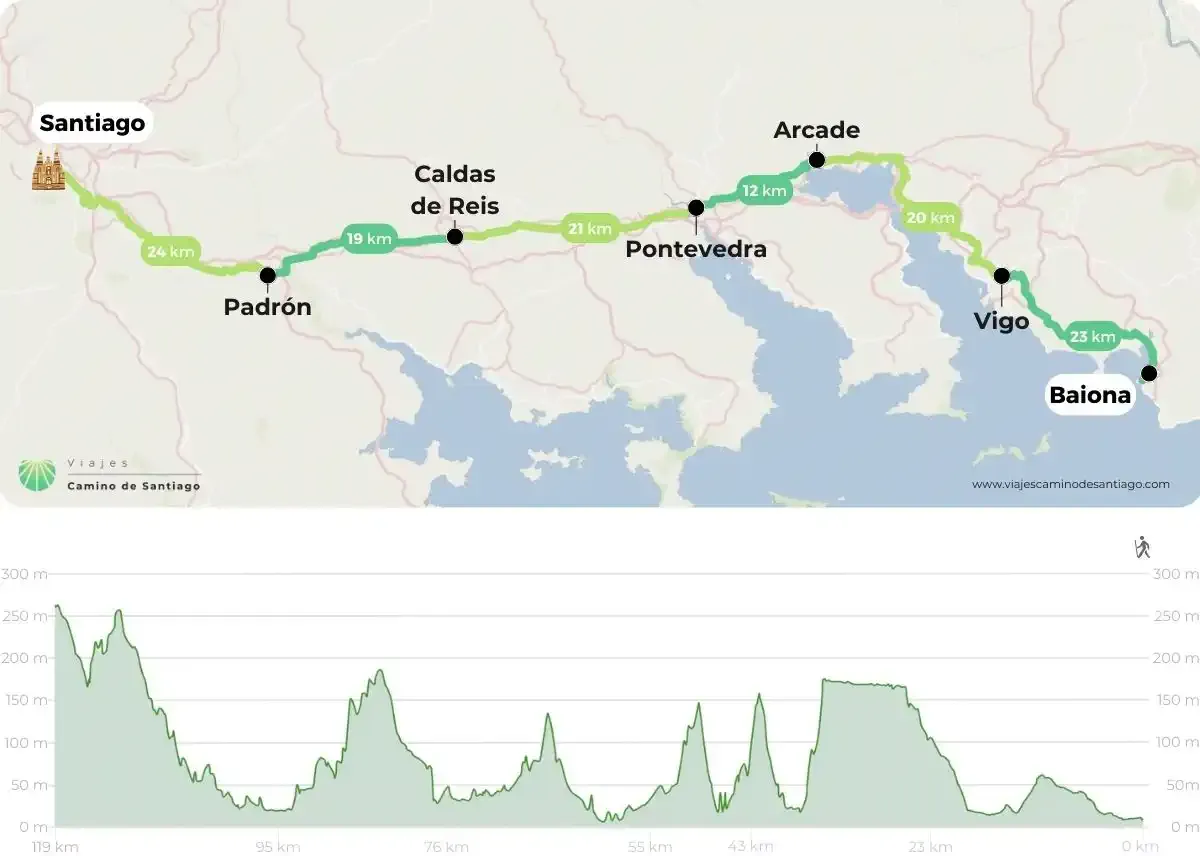 Mapa Costa Baiona 6 Etapas Jpg DEjfY