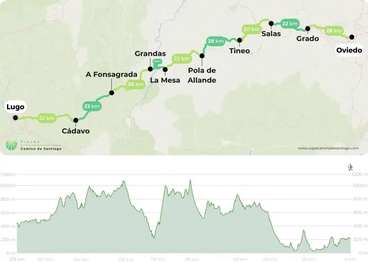 Mapa Oviedo Lugo Jpg CpStB