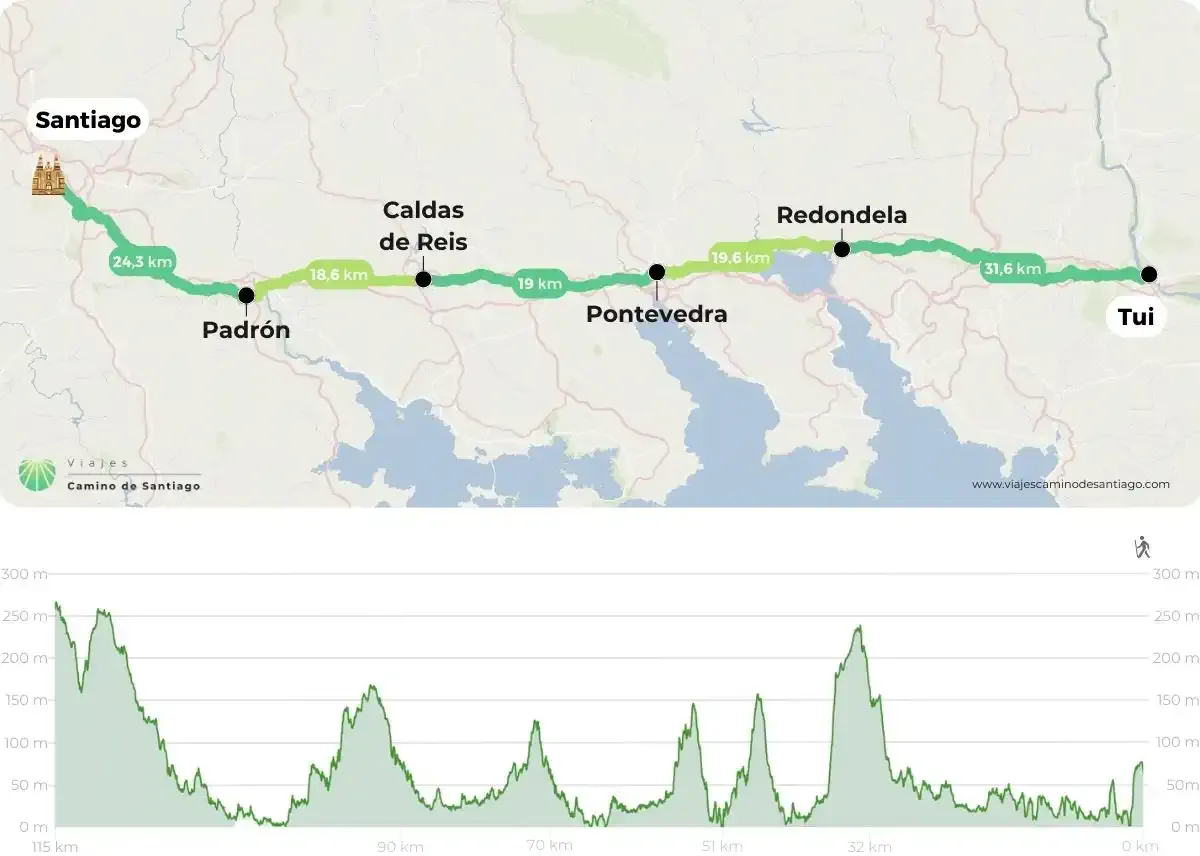 Mapa Tui 5 Etapas Jpg RvgaA