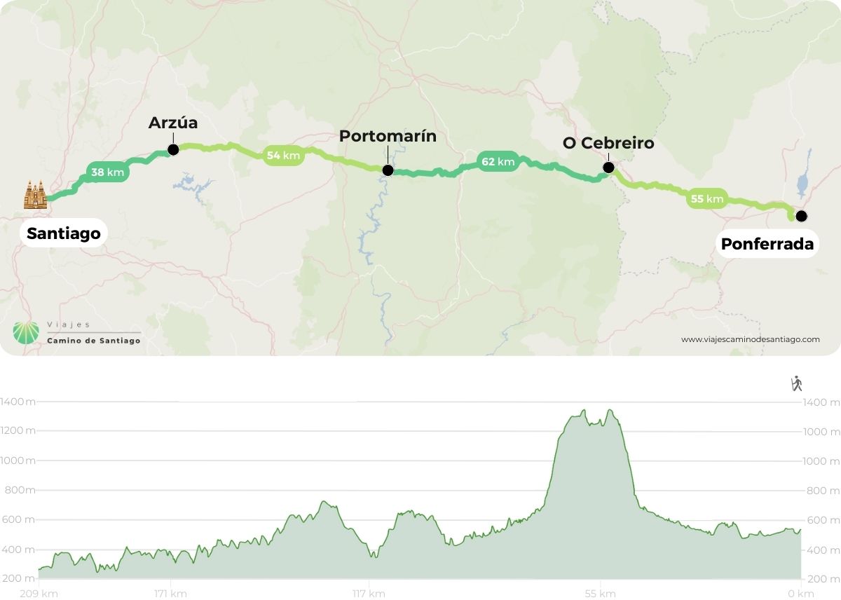 French Way by bike from Ponferrada map