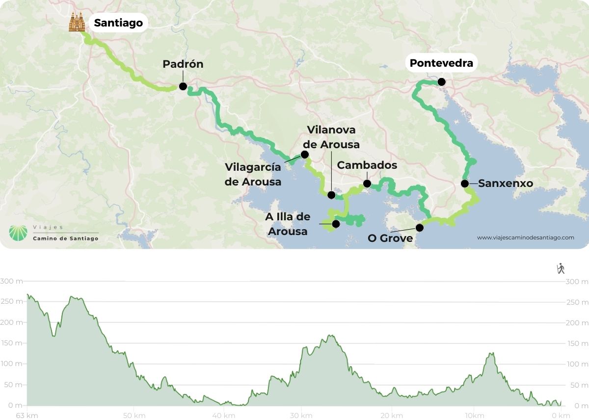 camino-route-father-sarmiento-pontevedra-santiago-map