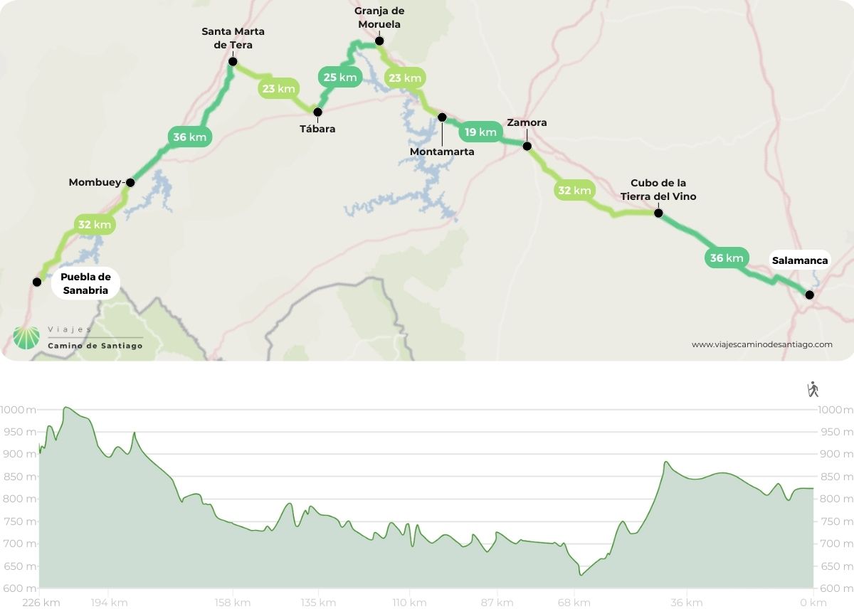 Silver Route from Salamanca to Puebla de Sanabria map