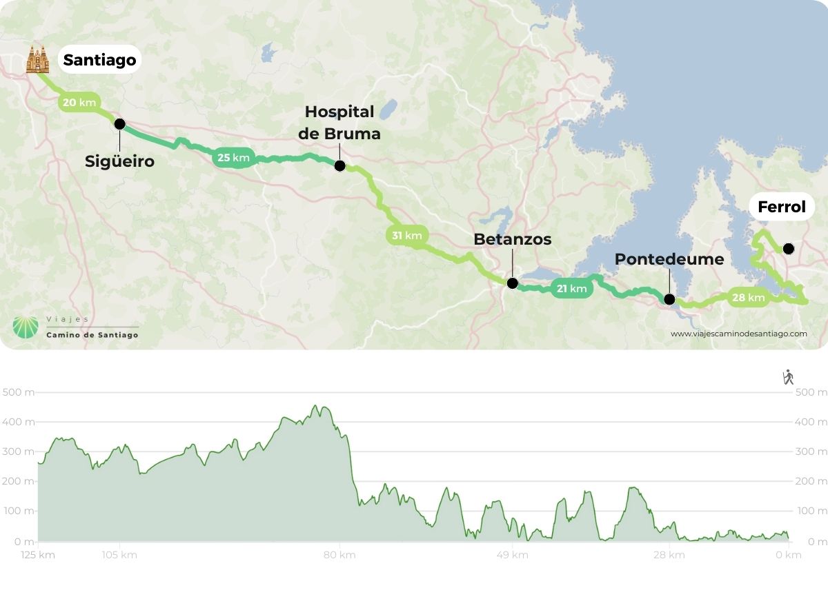 carte-chemin-anglais-ferrol-5-etapes