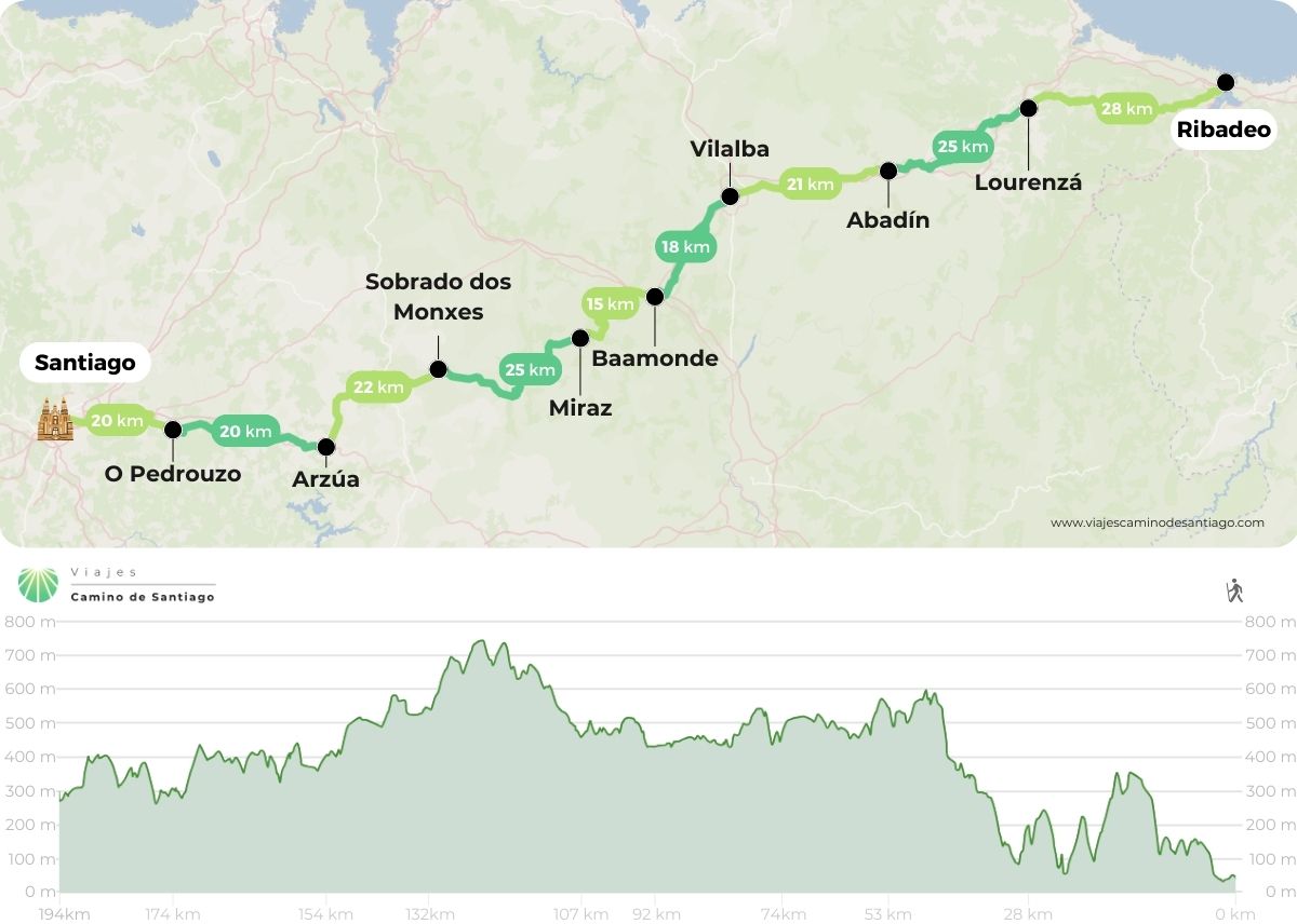 carte-chemin-nord-ribadeo-santiago