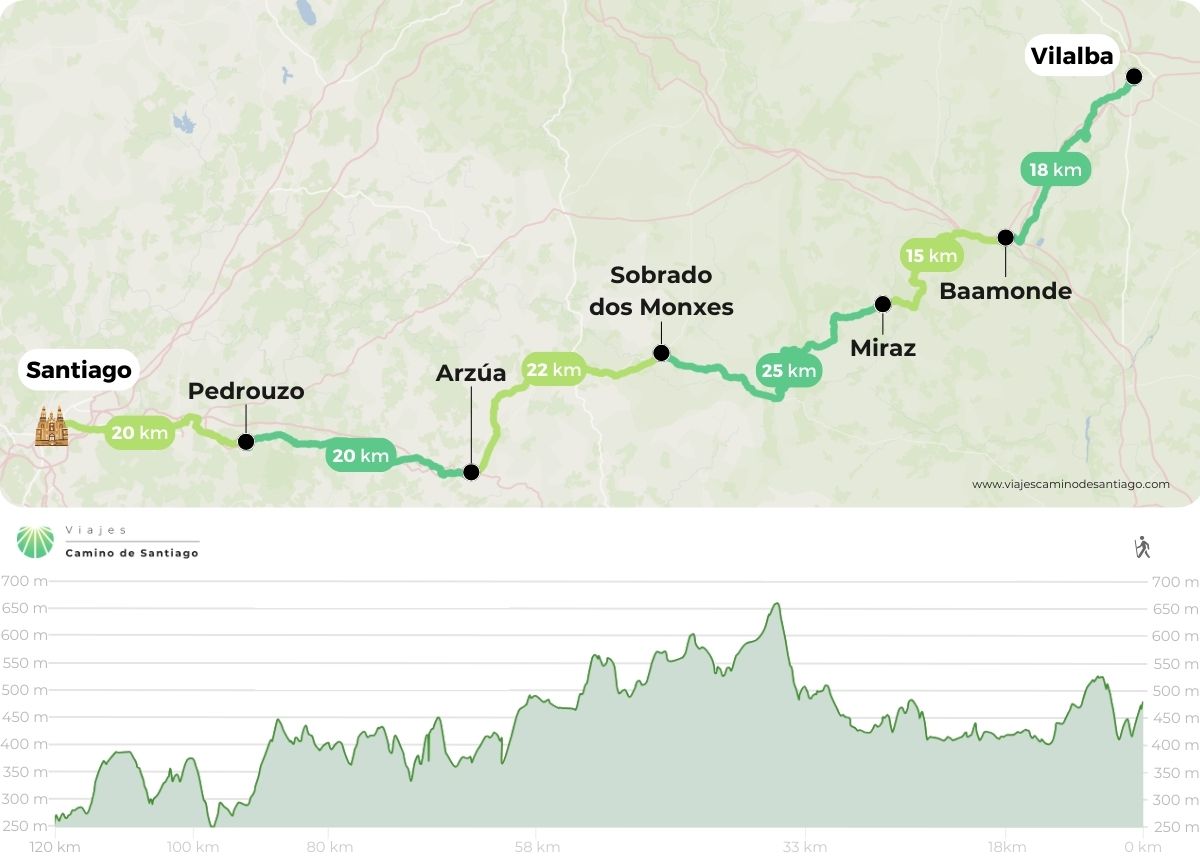 carte-chemin-nord-vilalba