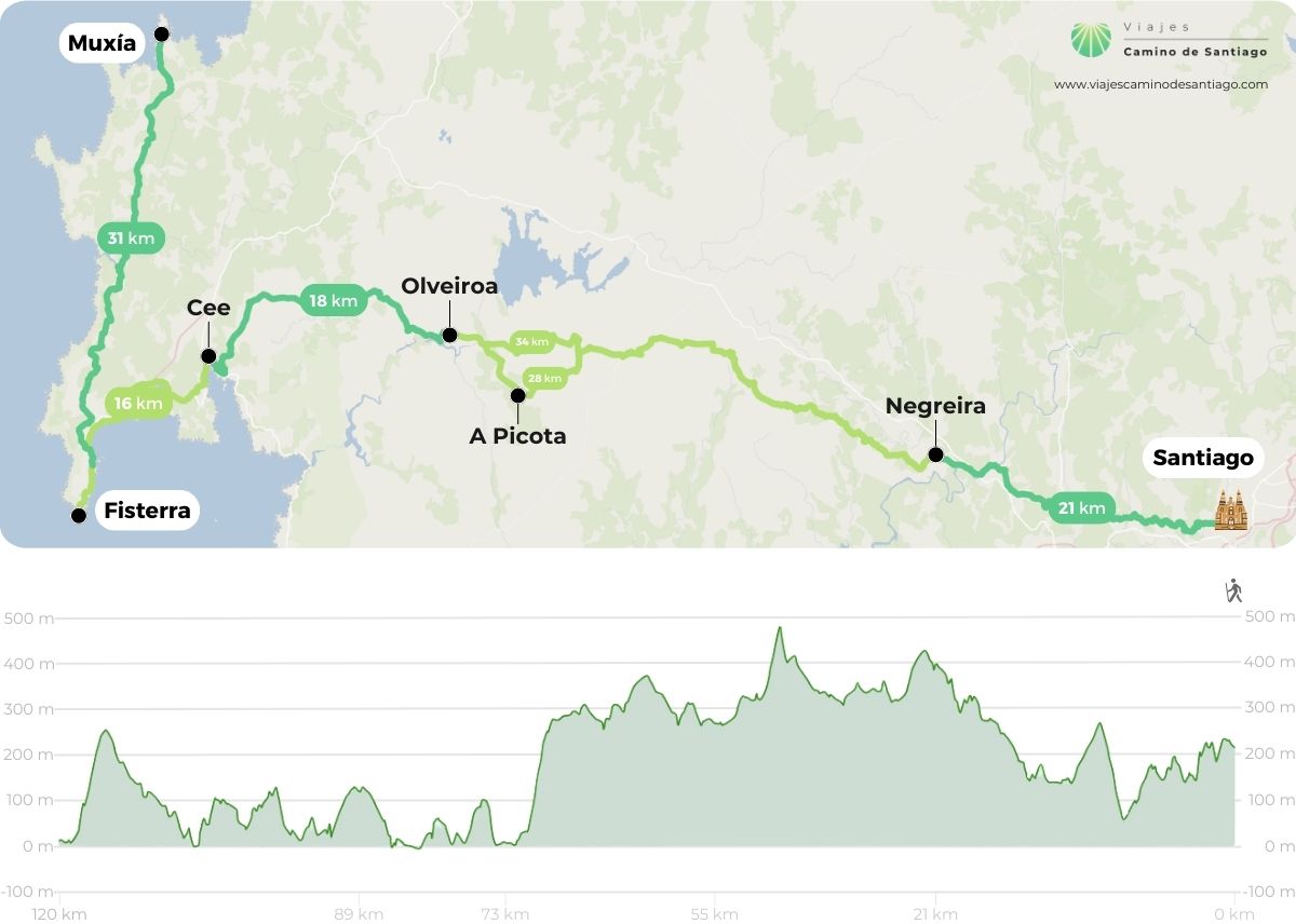 Carte route Finisterre et Muxía