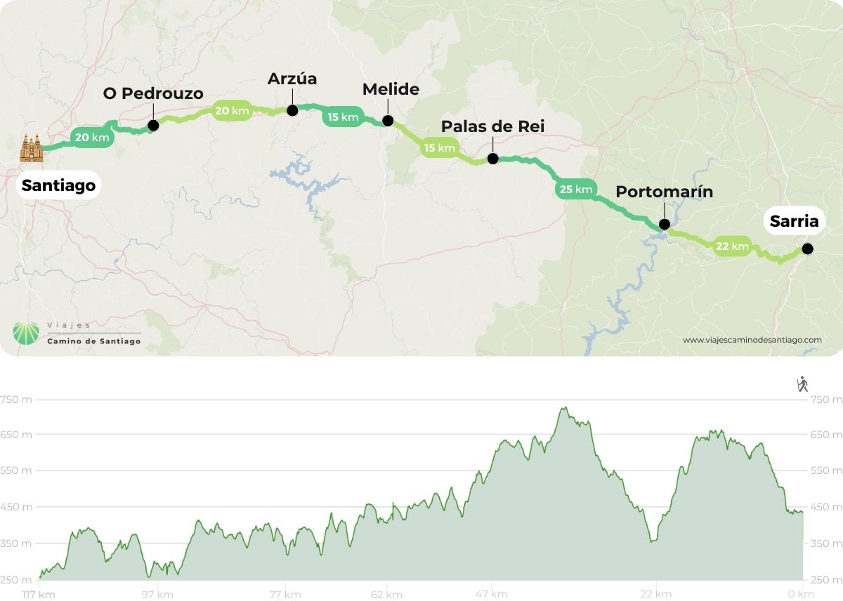 Carte de Sarria a Santiago (6 étapes) avec chien