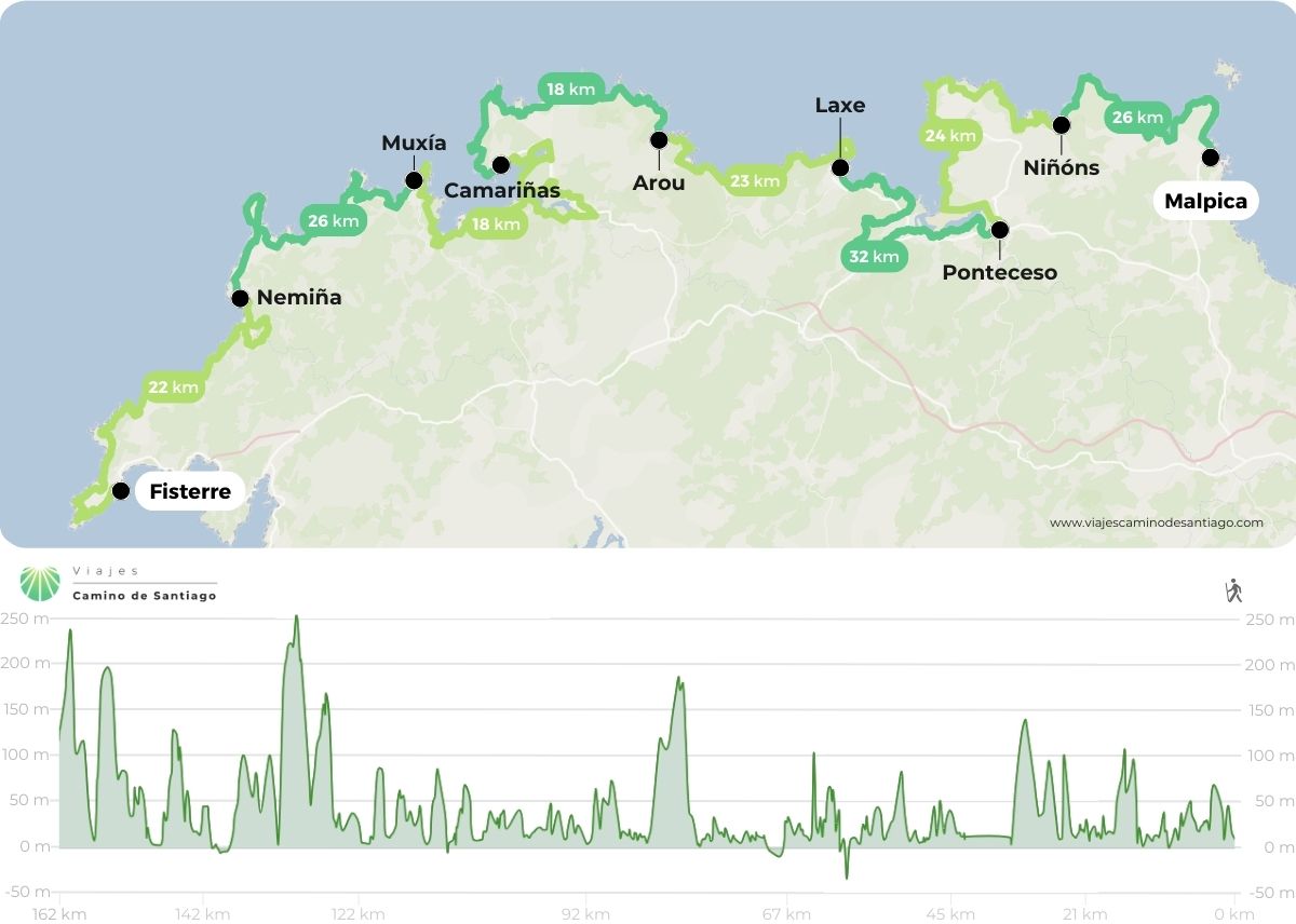 Mapa de Ruta de los Faros desde Malpica a Finisterre