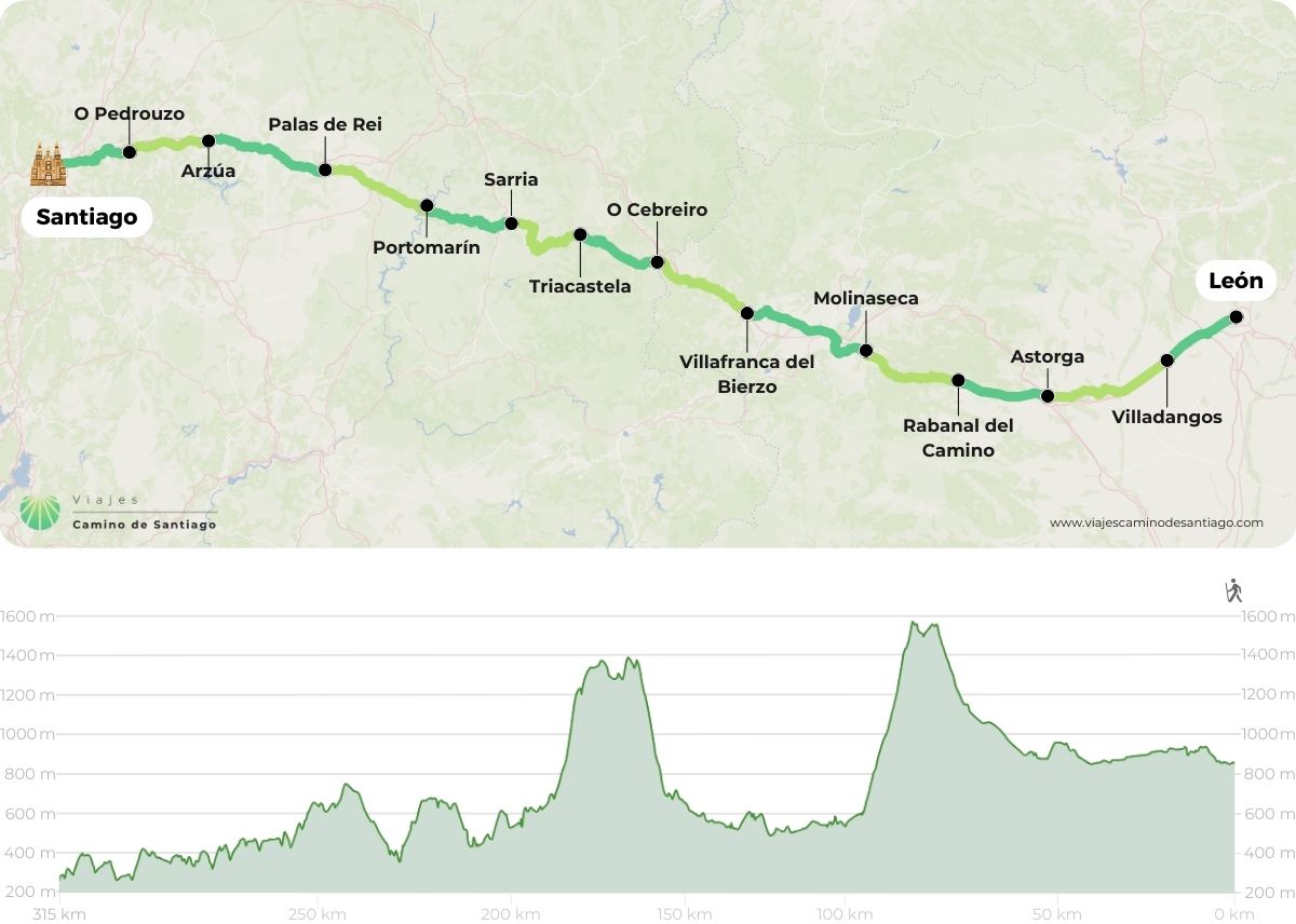mapa-camino-frances-en-bicicleta-leon-santiago