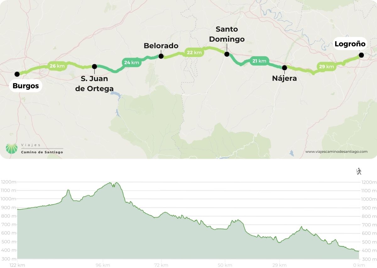 Mapa de Camino Francés desde Logroño a Burgos