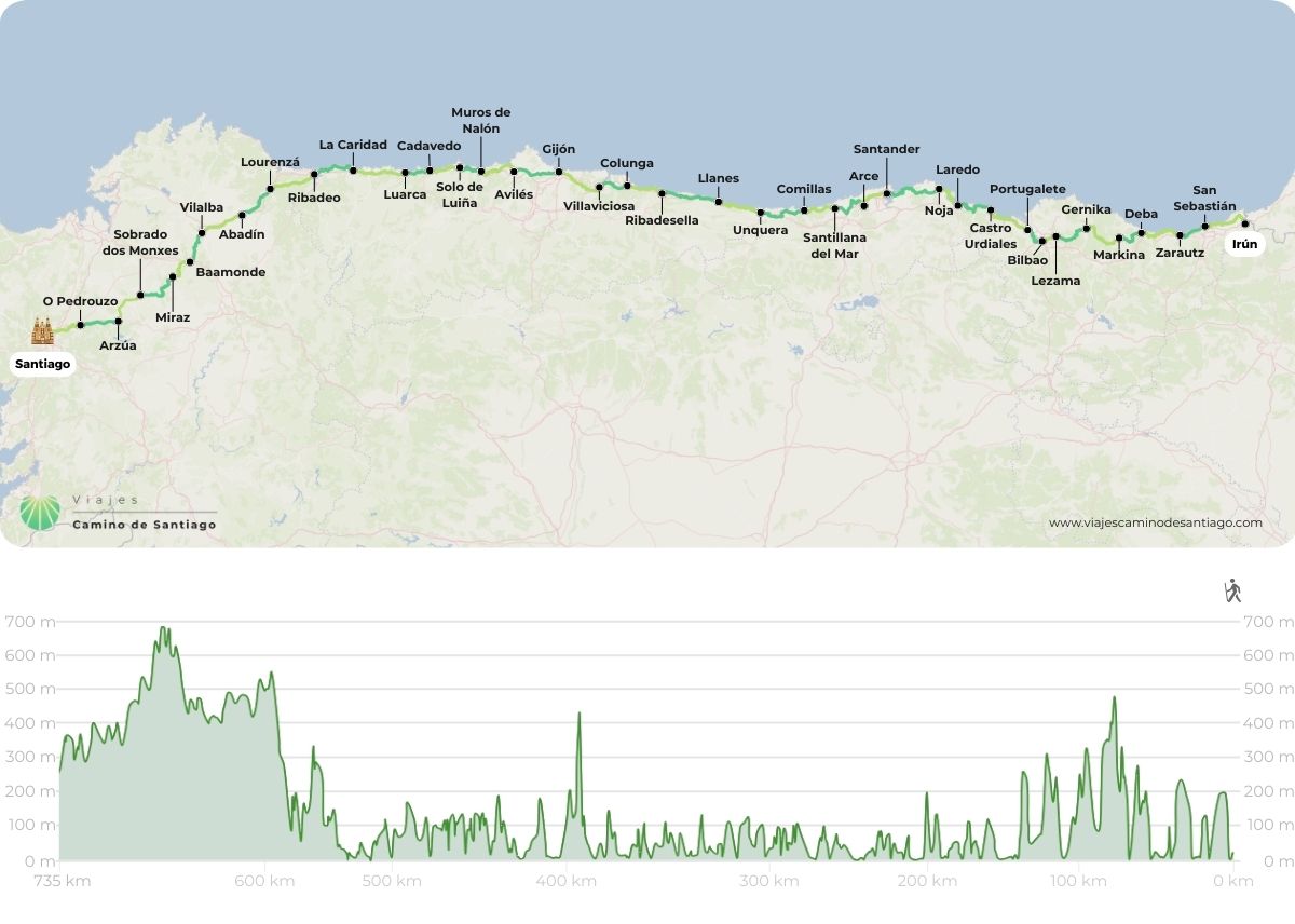 Mapa de Camino del Norte en bici desde Irún