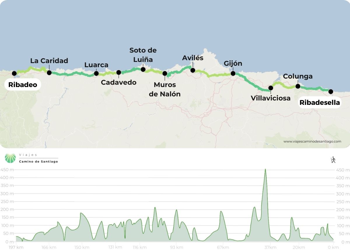 Mapa de Camino del Norte desde Ribadesella a Ribadeo