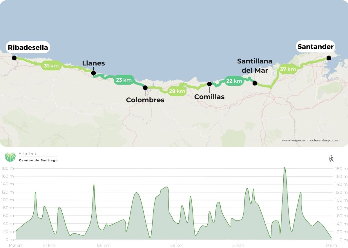 Mapa de Camino del Norte desde Santander a Ribadesella