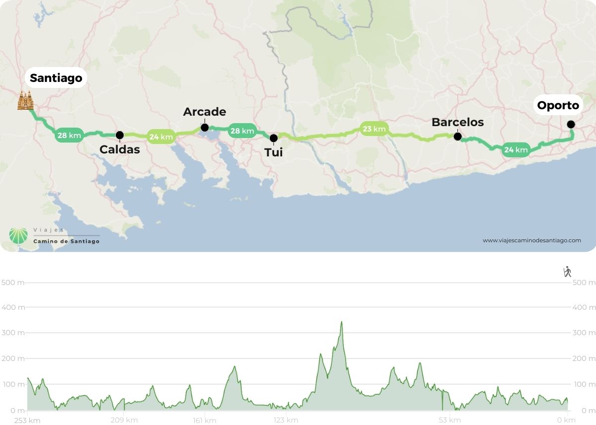 Mapa de Camino Portugués en bici desde Oporto – Interior
