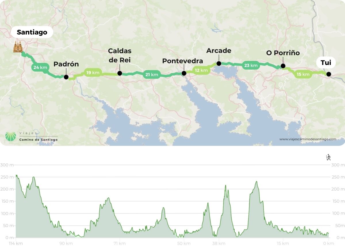Mapa de Camino Portugués con perro desde Tui (6 etapas)