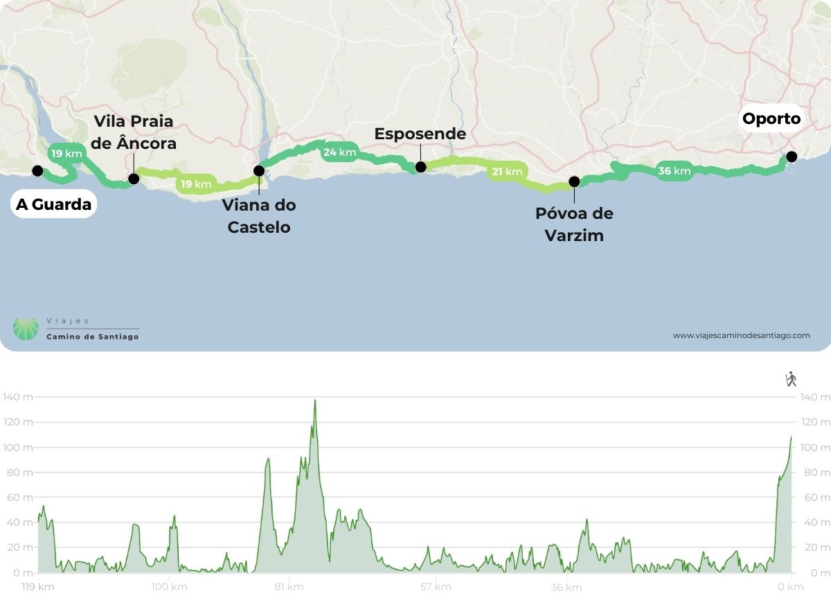 Mapa de Camino Portugués por la costa desde Oporto a A Guarda