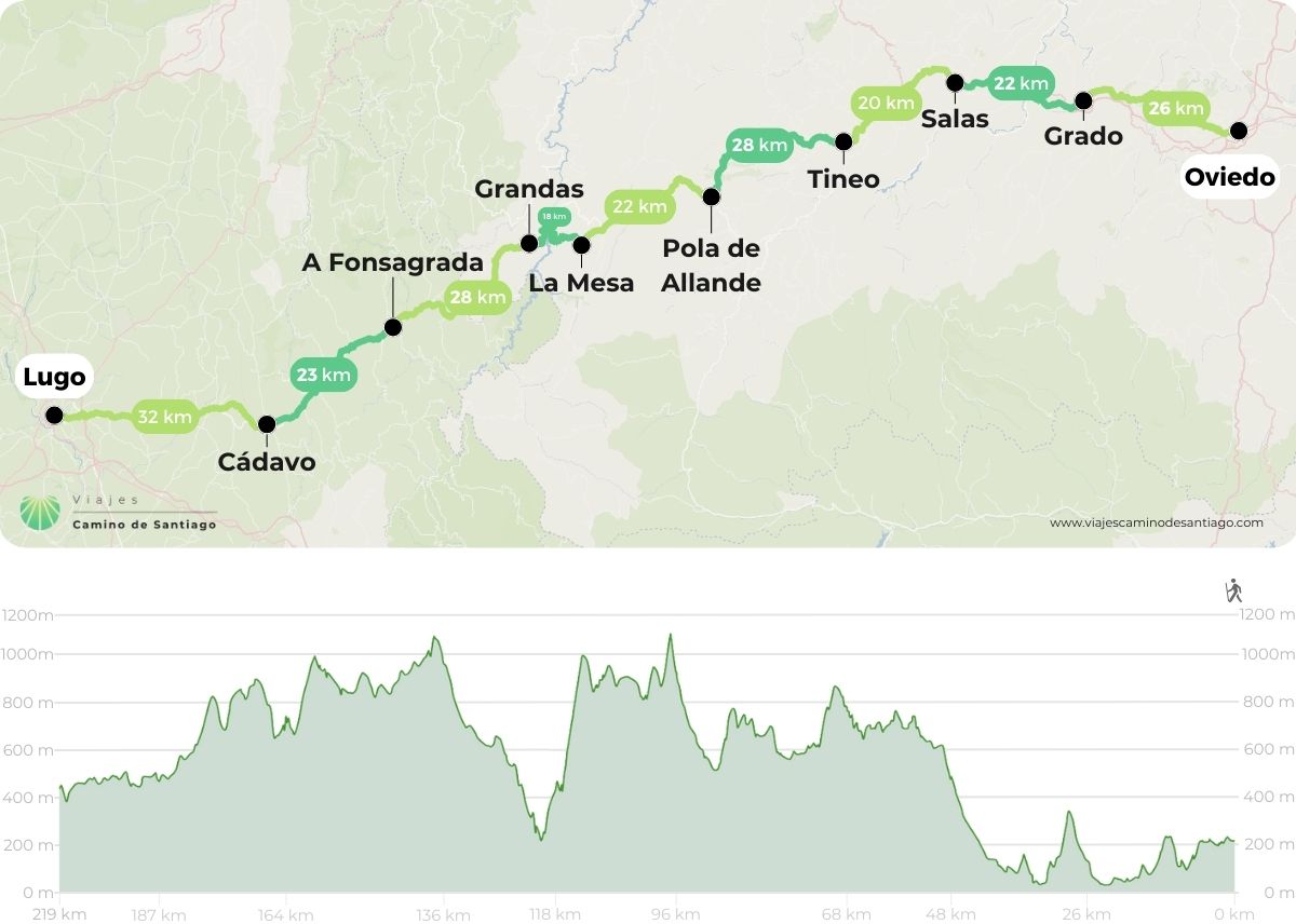 Mapa de Camino Primitivo desde Oviedo a Lugo