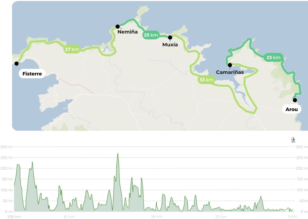 Mapa de Camino de los Faros Arou – Finisterre (4 etapas)