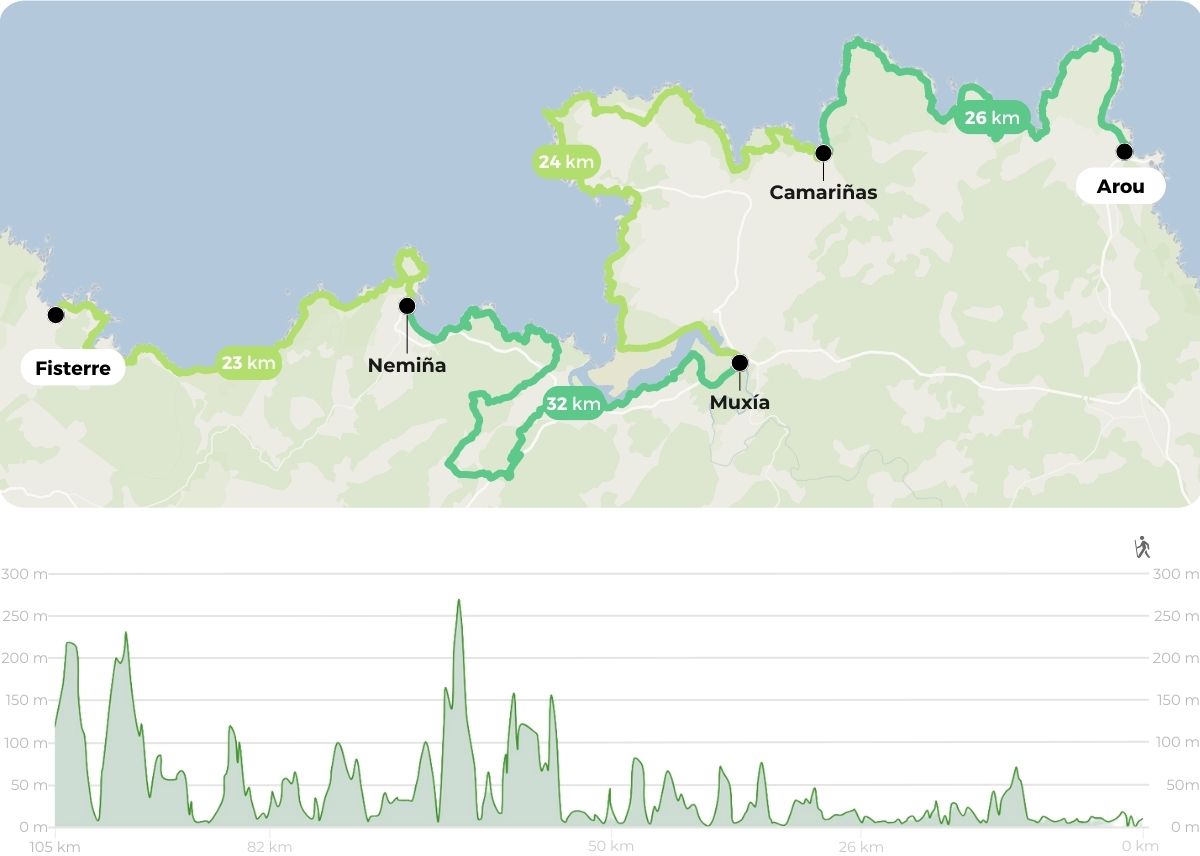 Mapa de Camino de los Faros Arou – Finisterre (4 etapas)