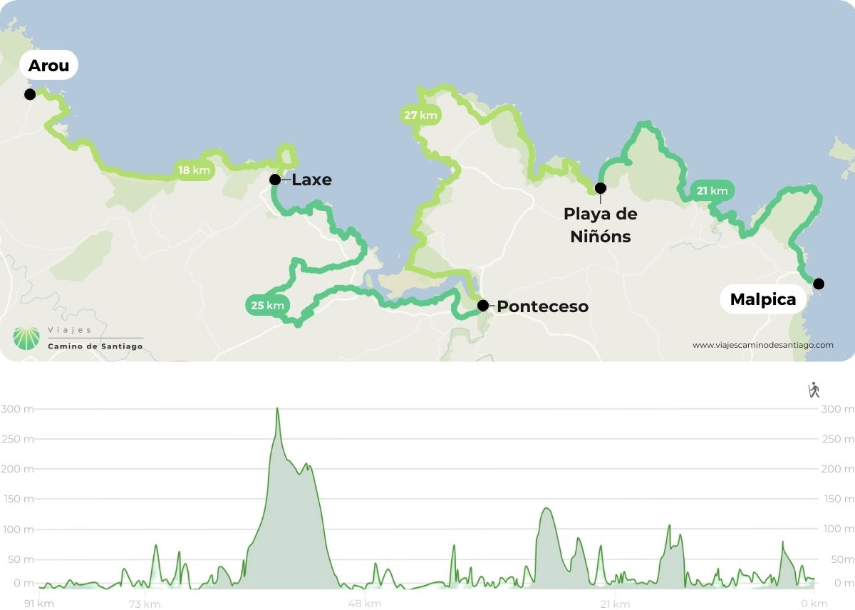 Mapa de Camino de los Faros Malpica – Arou (4 etapas)