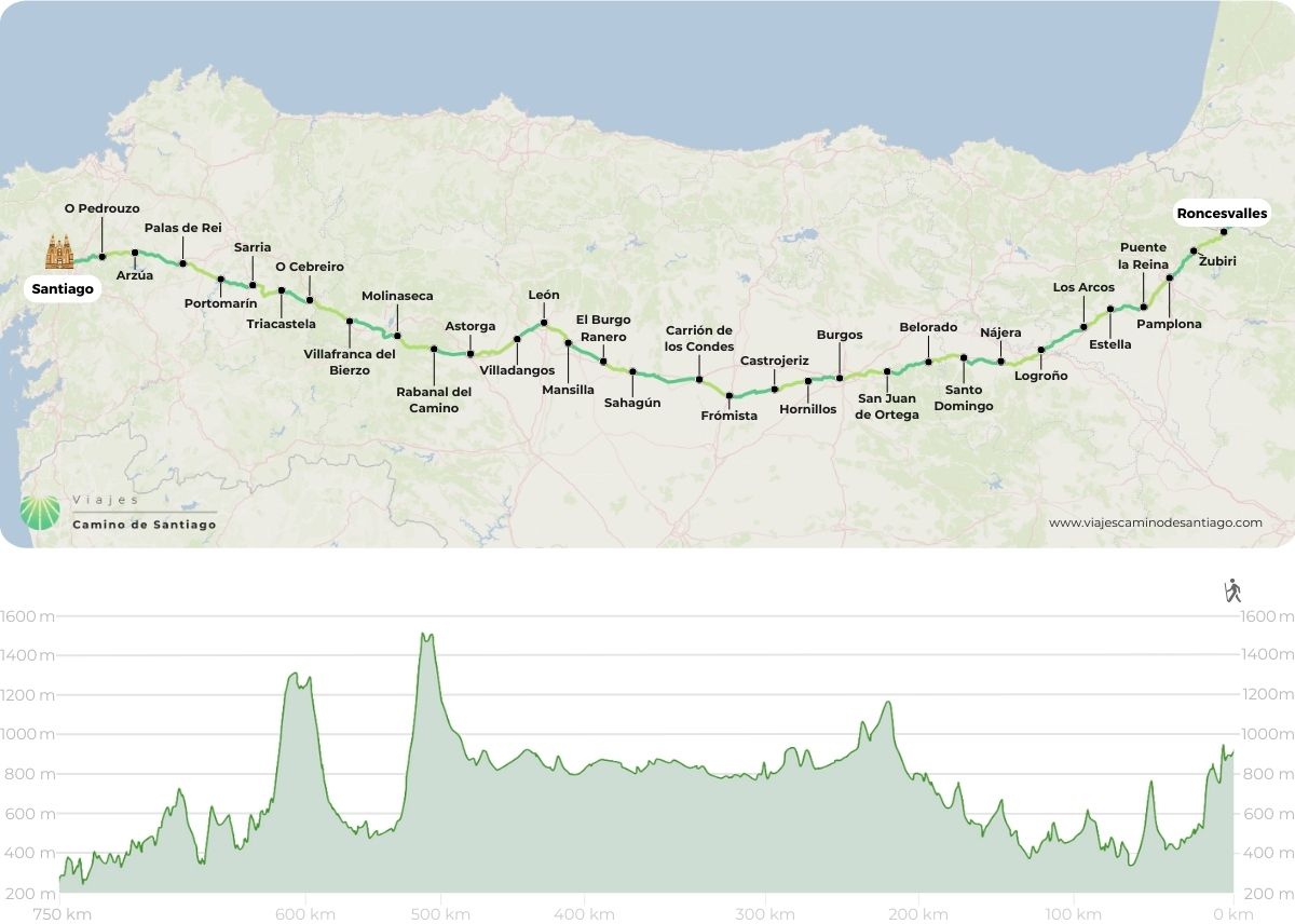 carte-chemin-français-roncesvalles-santiago