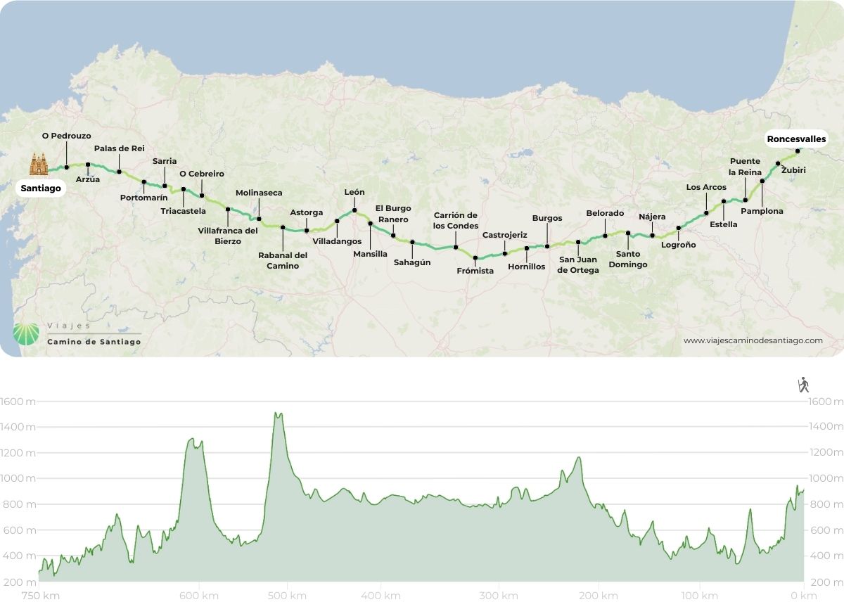 Mapa de Camino Francés en bici desde Roncesvalles