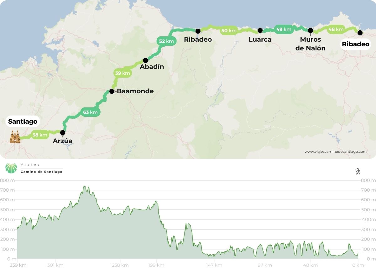 Mapa de Camino del Norte en bici desde Gijón