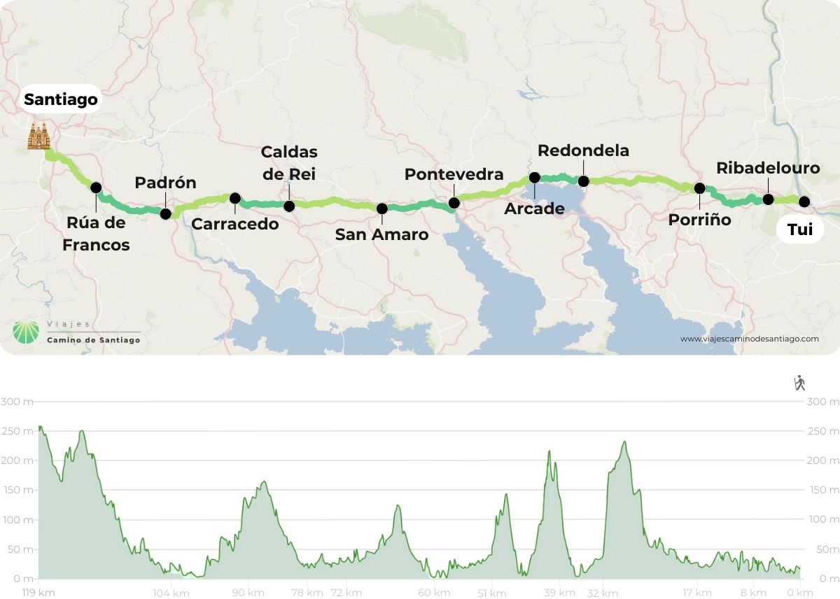 Mapa de Camino Portugués en etapas cortas