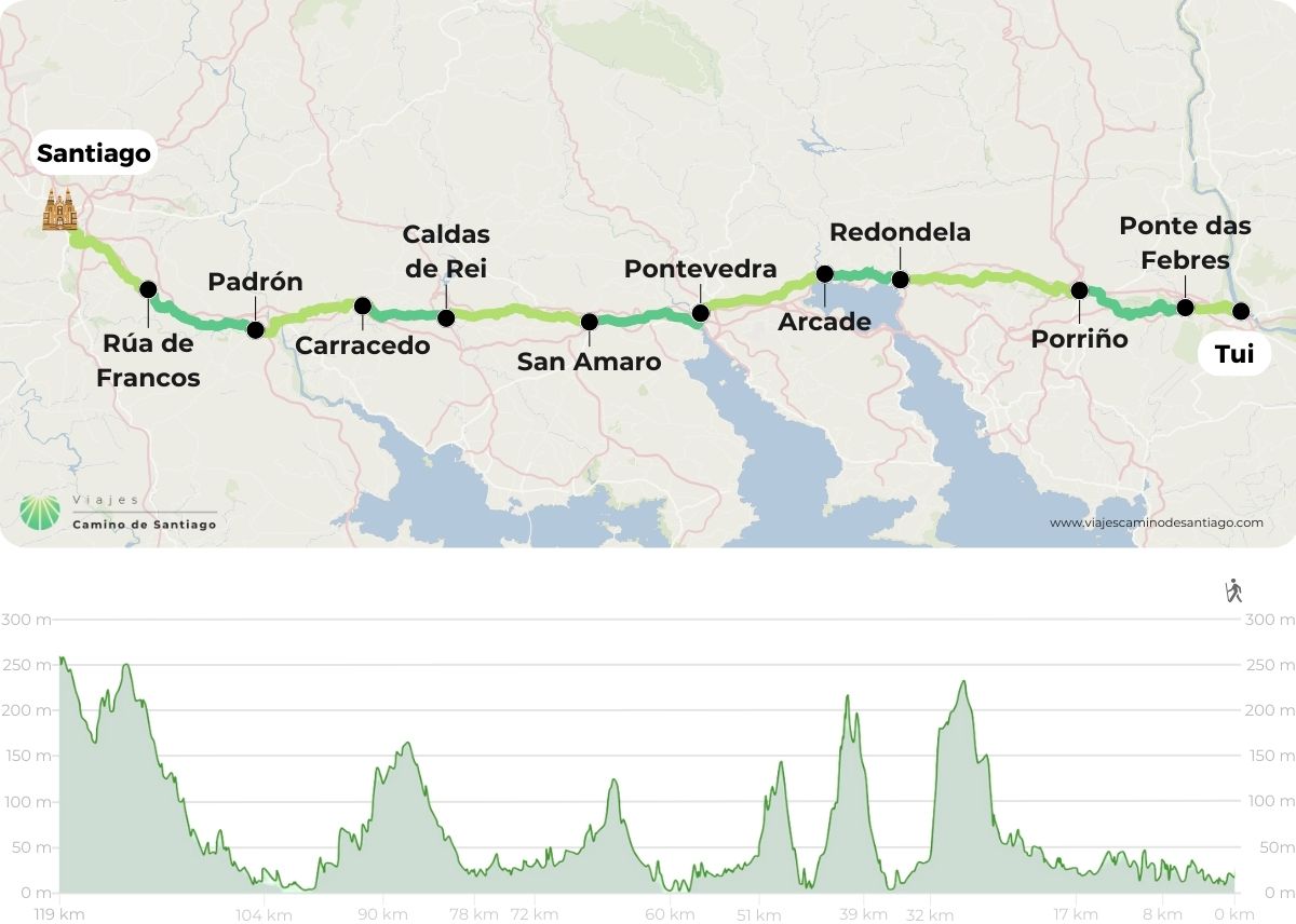 carte-chemin-portugais-étapes-courtes