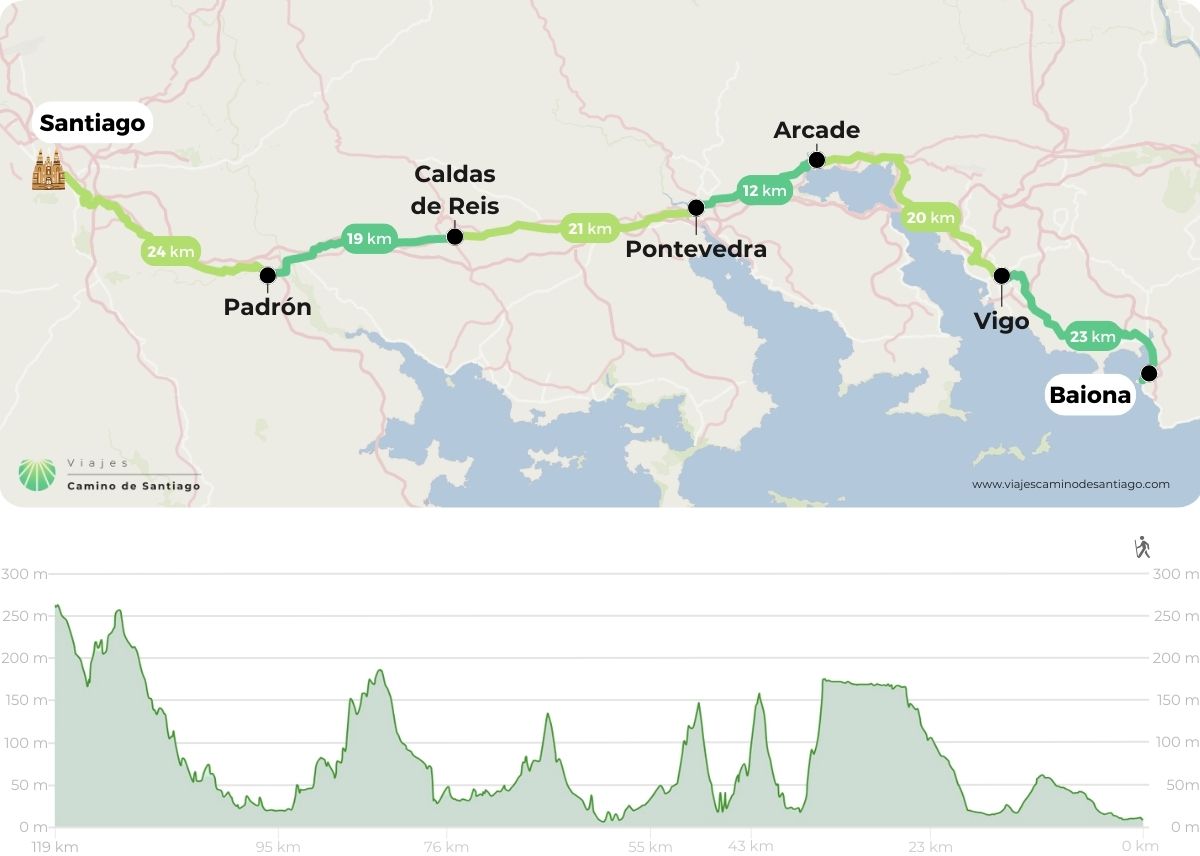 carte-chemin-portugais-costa-baiona