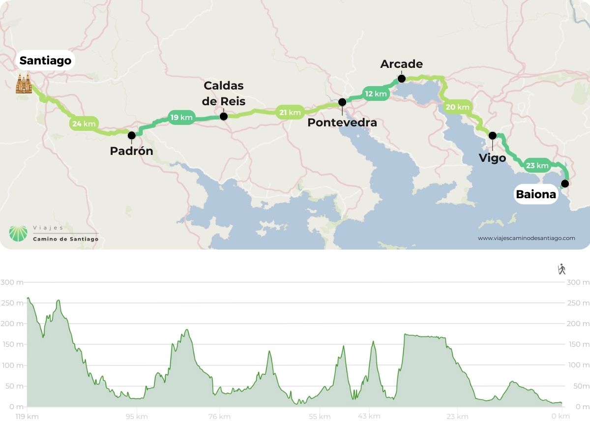 Mapa de Camino Portugués desde Baiona (6 etapas)