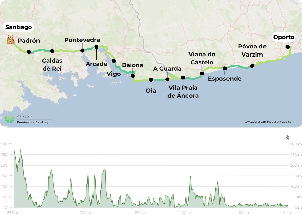 Mappa dell'itinerario costiero portoghese