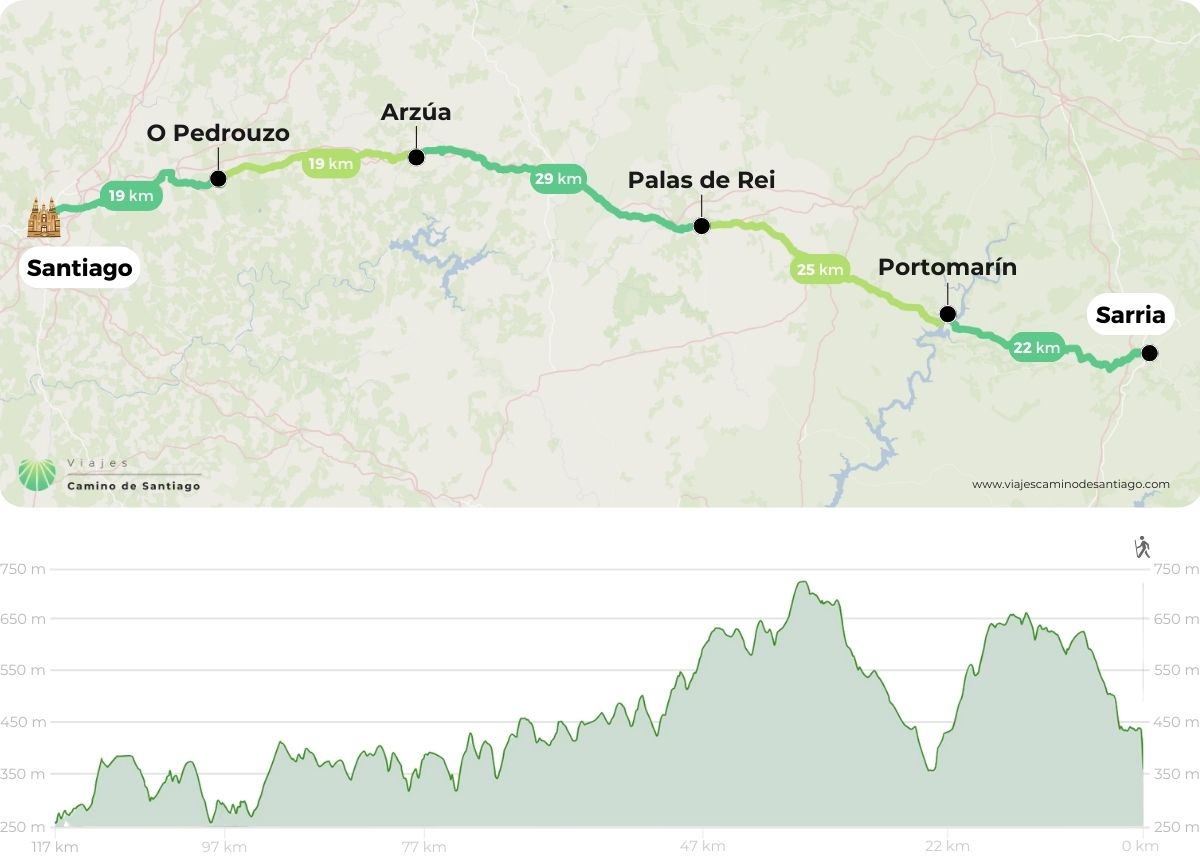 Mapa y Etapas del Camino Francés Sarria (5 etapas)