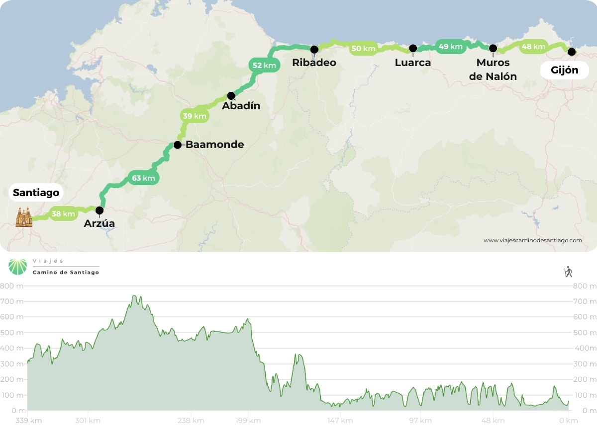 Camino del Nord - Gijón a Santiago in bici